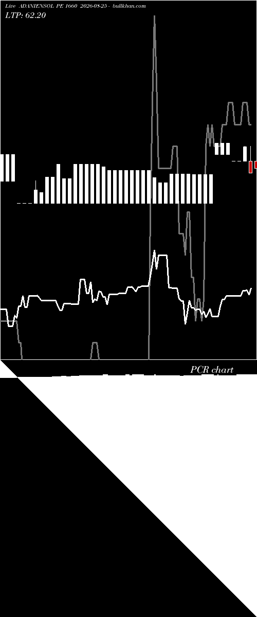  option chart ADANIENSOL PE 1660 2026-08-25 