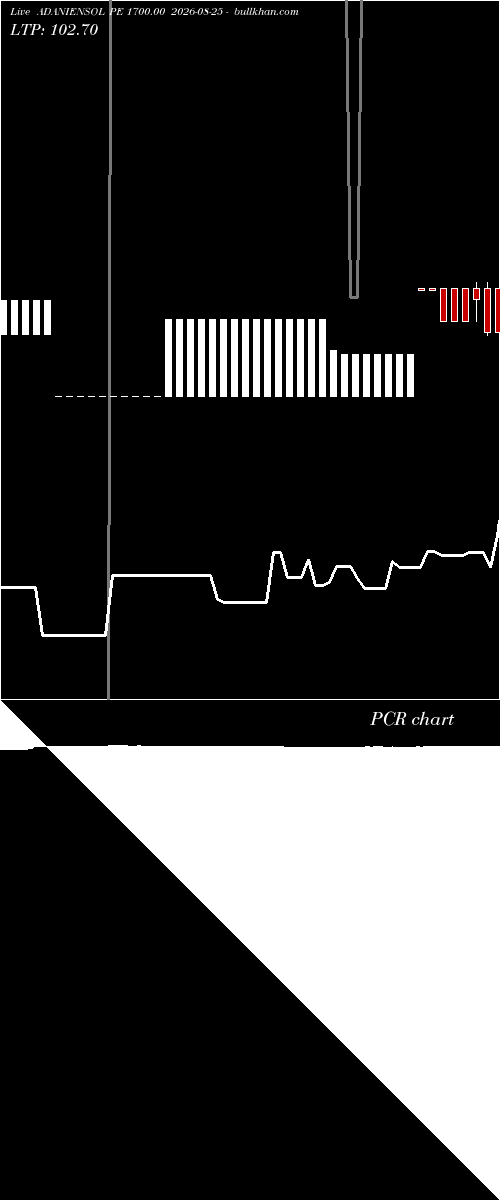  option chart ADANIENSOL PE 1700.00 2026-08-25 