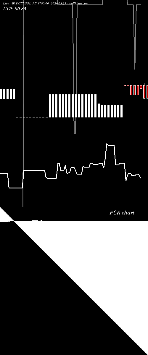  option chart ADANIENSOL PE 1700.00 2026-08-25 