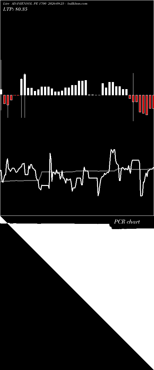  option chart ADANIENSOL PE 1700 2026-08-25 