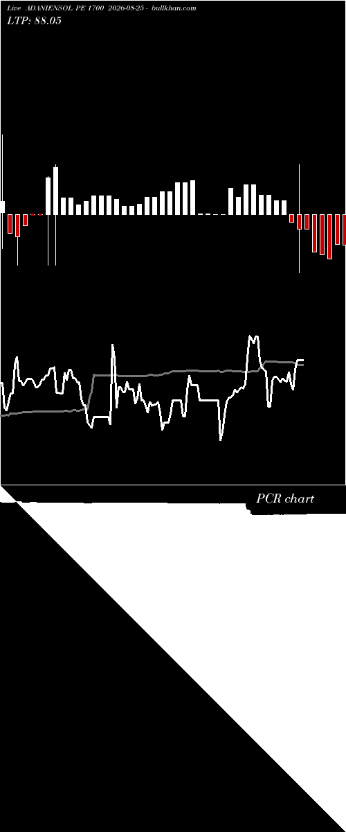  option chart ADANIENSOL PE 1700 2026-08-25 