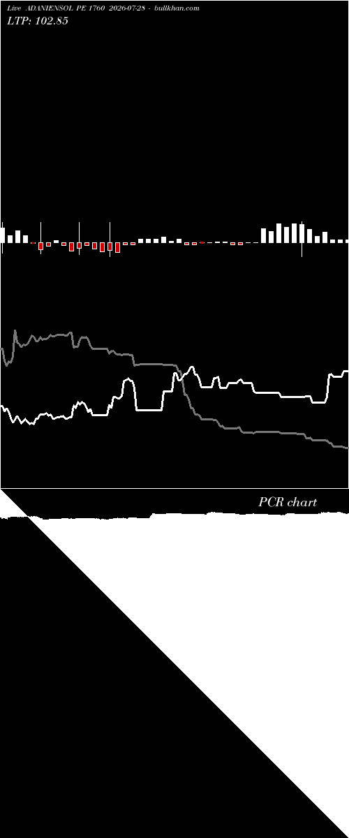  option chart ADANIENSOL PE 1760 2026-07-28 