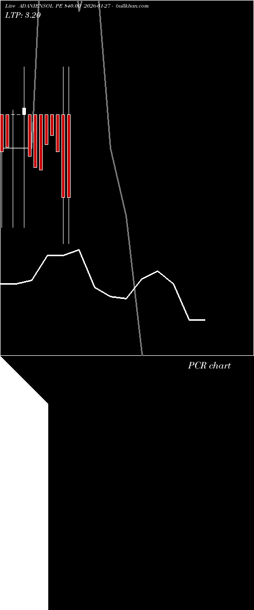  option chart ADANIENSOL PE 840.00 2026-01-27 