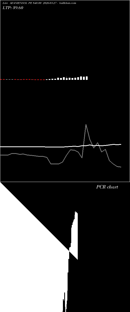  option chart ADANIENSOL PE 840.00 2026-01-27 