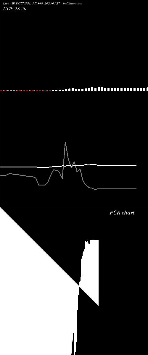  option chart ADANIENSOL PE 840 2026-01-27 