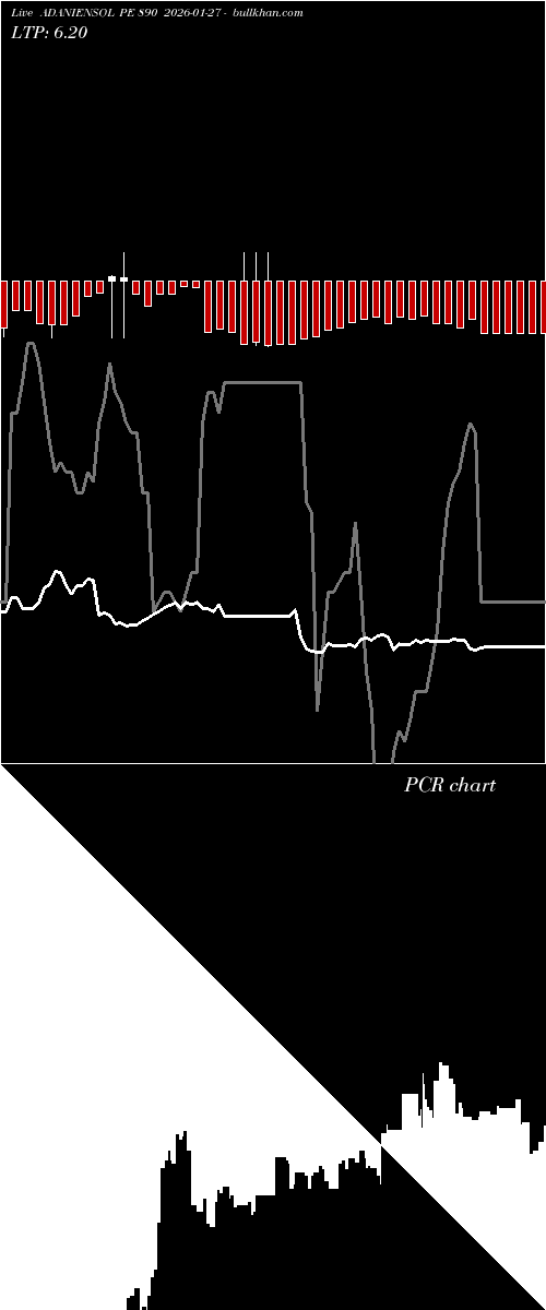  option chart ADANIENSOL PE 890 2026-01-27 