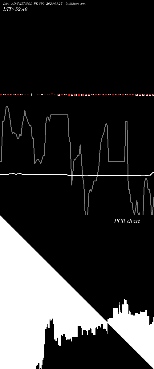  option chart ADANIENSOL PE 890 2026-01-27 