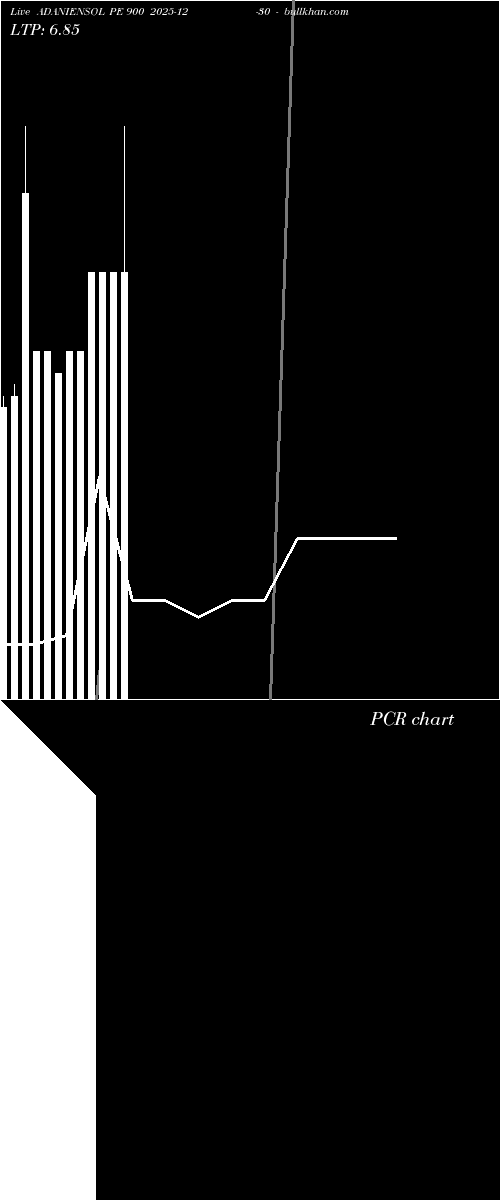  option chart ADANIENSOL PE 900 2025-12-30 