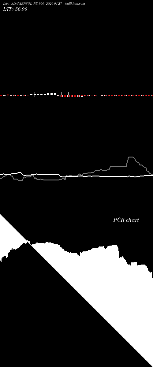  option chart ADANIENSOL PE 900 2026-01-27 