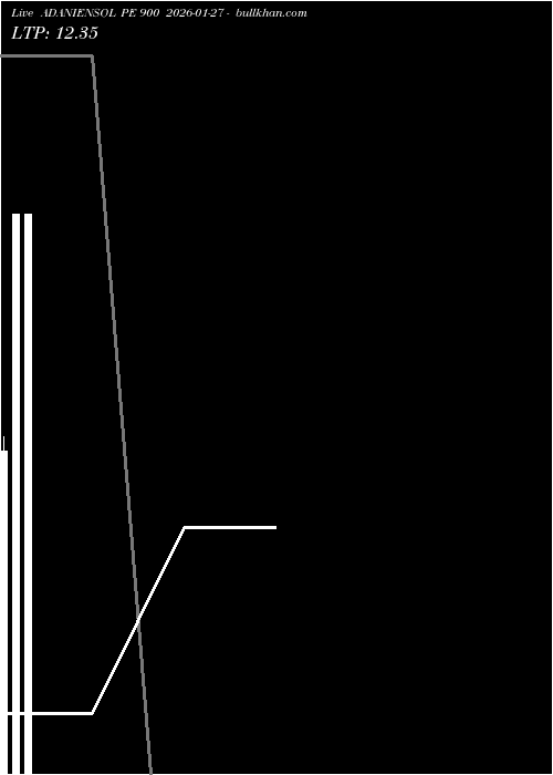  option chart ADANIENSOL PE 900 2026-01-27 