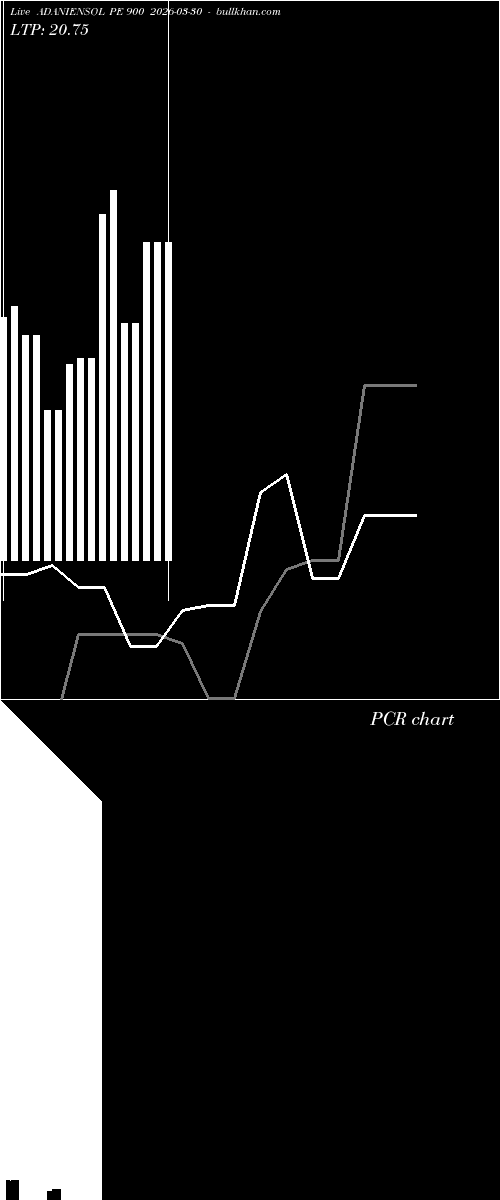  option chart ADANIENSOL PE 900 2026-03-30 