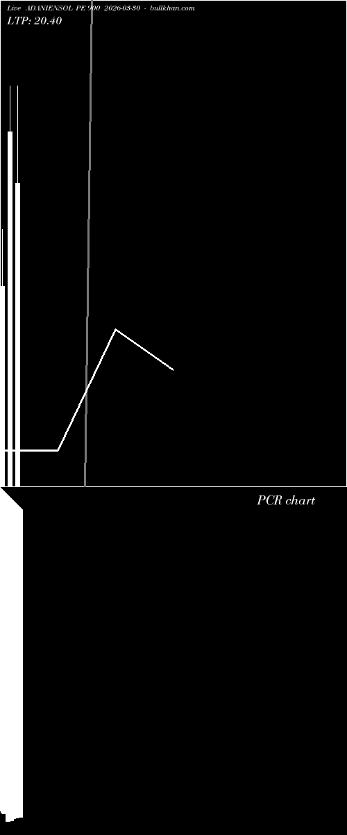  option chart ADANIENSOL PE 900 2026-03-30 