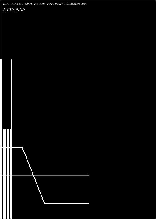  option chart ADANIENSOL PE 910 2026-01-27 