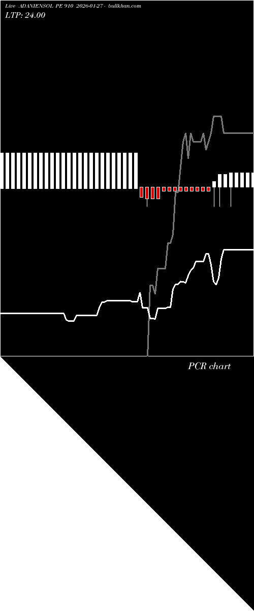  option chart ADANIENSOL PE 910 2026-01-27 