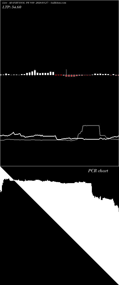  option chart ADANIENSOL PE 910 2026-01-27 