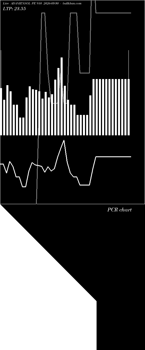  option chart ADANIENSOL PE 910 2026-03-30 