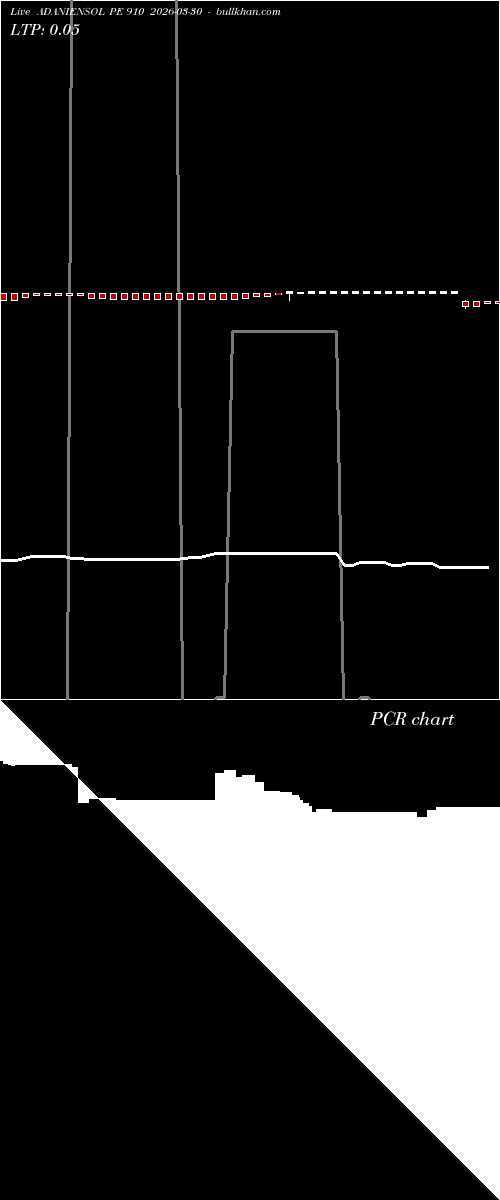  option chart ADANIENSOL PE 910 2026-03-30 