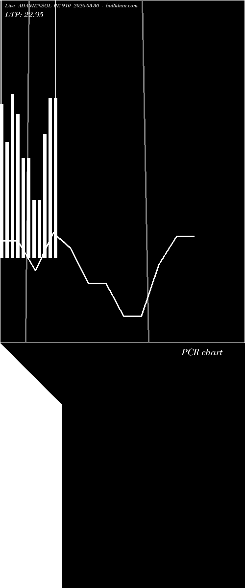  option chart ADANIENSOL PE 910 2026-03-30 