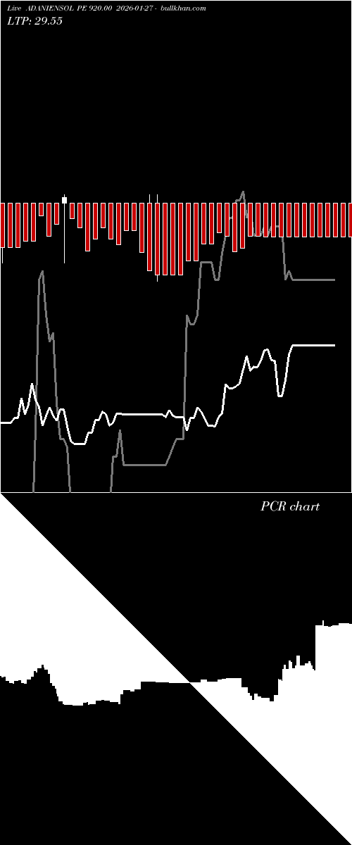  option chart ADANIENSOL PE 920.00 2026-01-27 