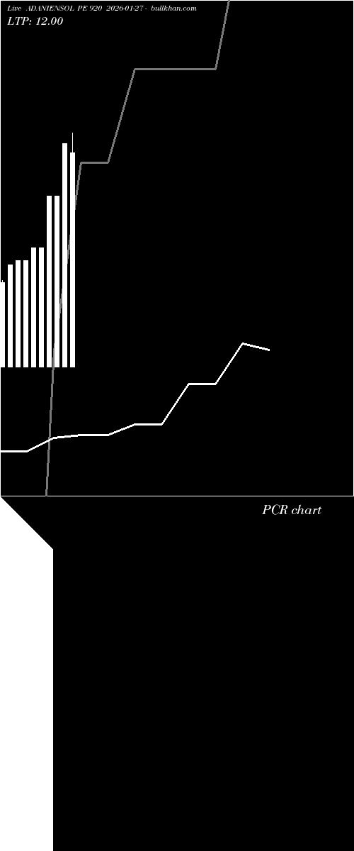  option chart ADANIENSOL PE 920 2026-01-27 