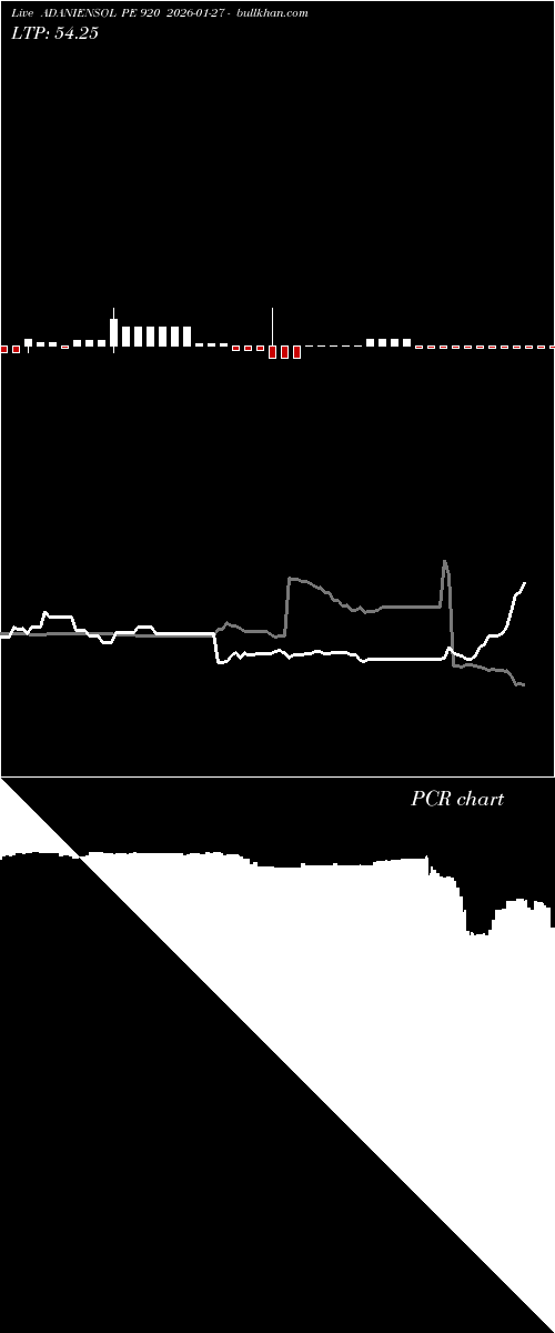  option chart ADANIENSOL PE 920 2026-01-27 