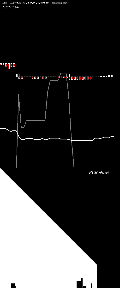  option chart ADANIENSOL PE 920 2026-03-30 