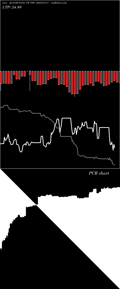  option chart ADANIENSOL PE 930 2026-01-27 