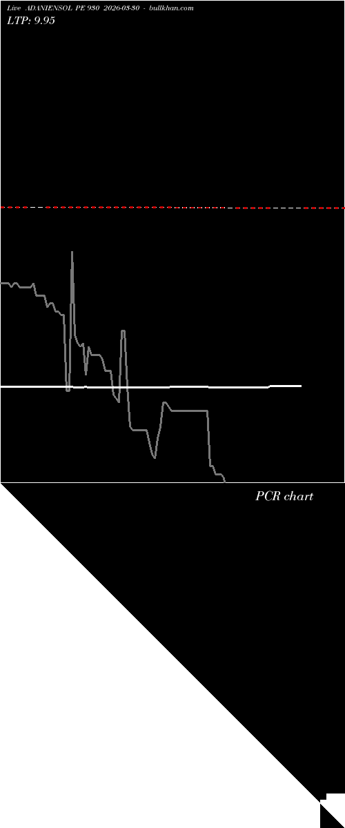 option chart ADANIENSOL PE 930 2026-03-30 