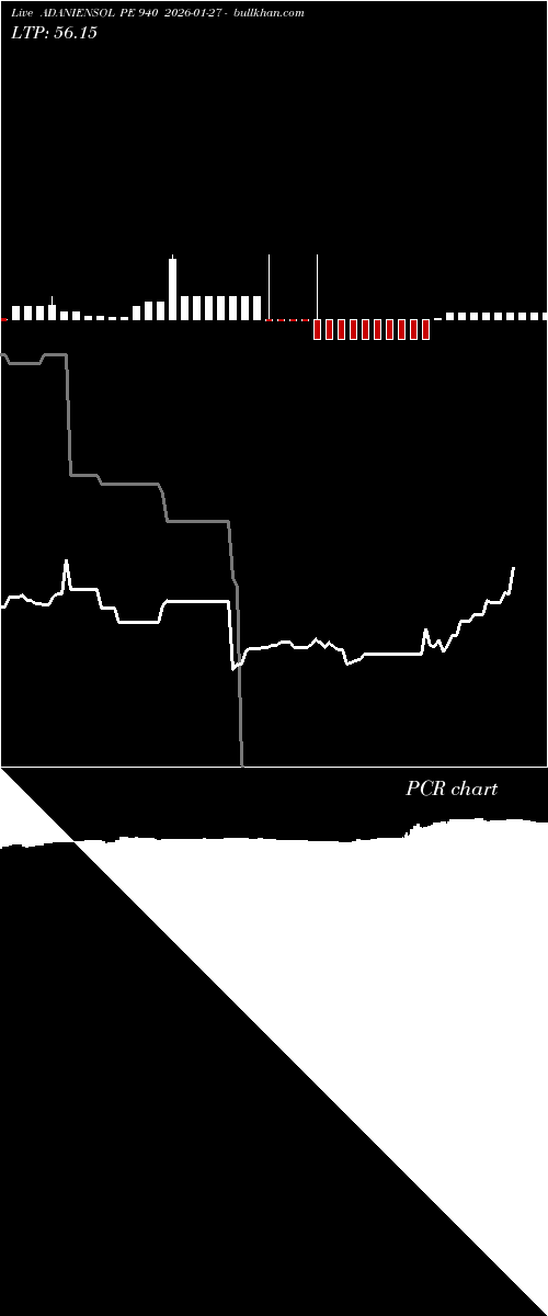  option chart ADANIENSOL PE 940 2026-01-27 