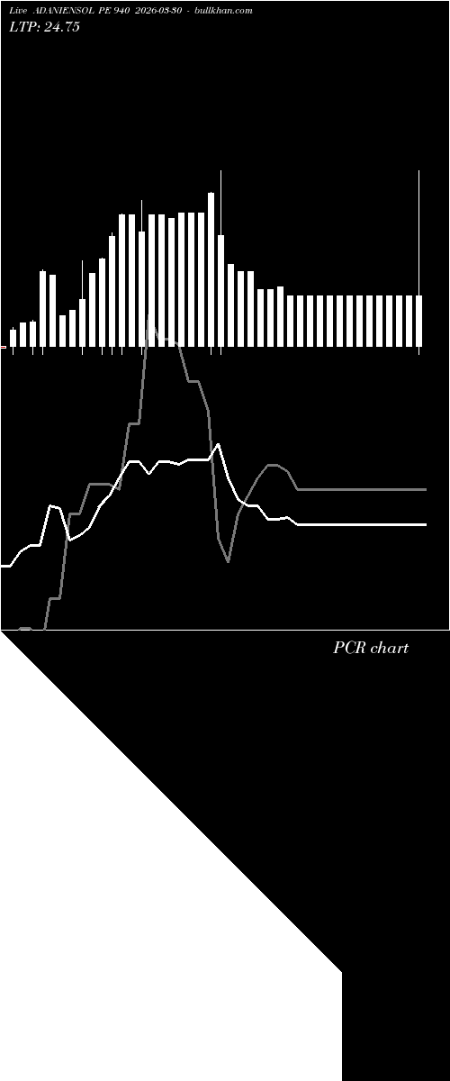  option chart ADANIENSOL PE 940 2026-03-30 