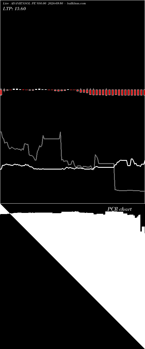  option chart ADANIENSOL PE 950.00 2026-03-30 