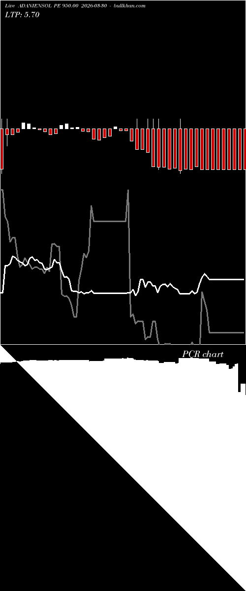  option chart ADANIENSOL PE 950.00 2026-03-30 