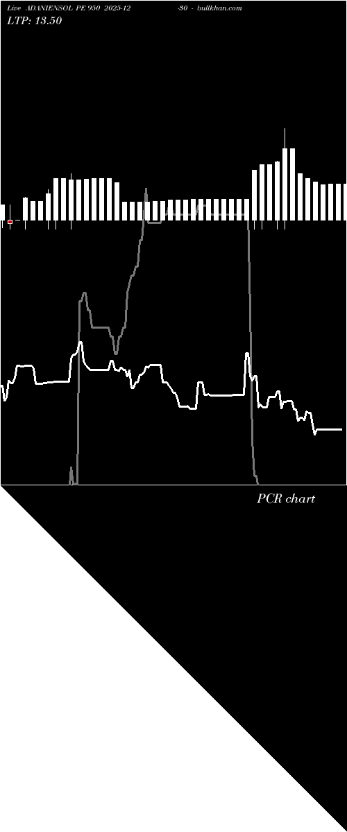  option chart ADANIENSOL PE 950 2025-12-30 
