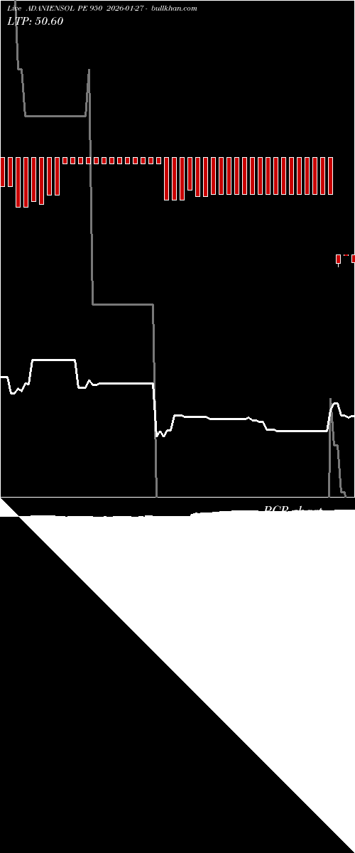  option chart ADANIENSOL PE 950 2026-01-27 