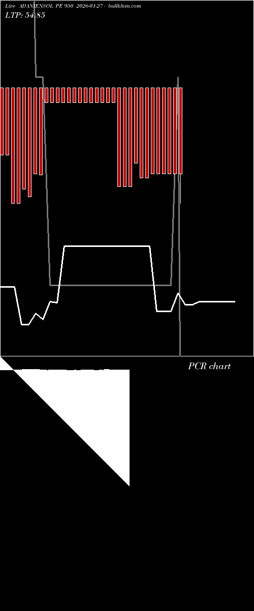  option chart ADANIENSOL PE 950 2026-01-27 