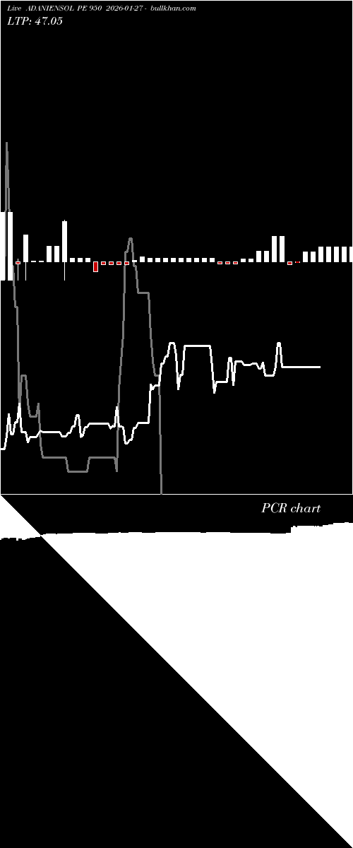  option chart ADANIENSOL PE 950 2026-01-27 