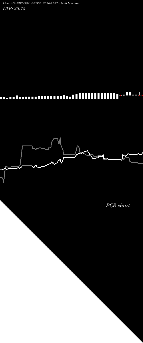  option chart ADANIENSOL PE 950 2026-01-27 
