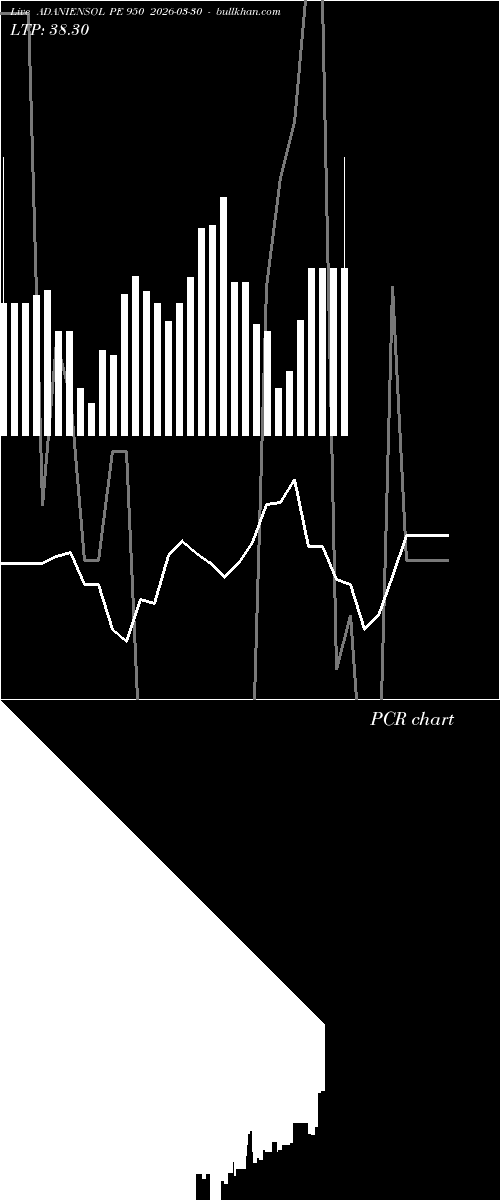  option chart ADANIENSOL PE 950 2026-03-30 
