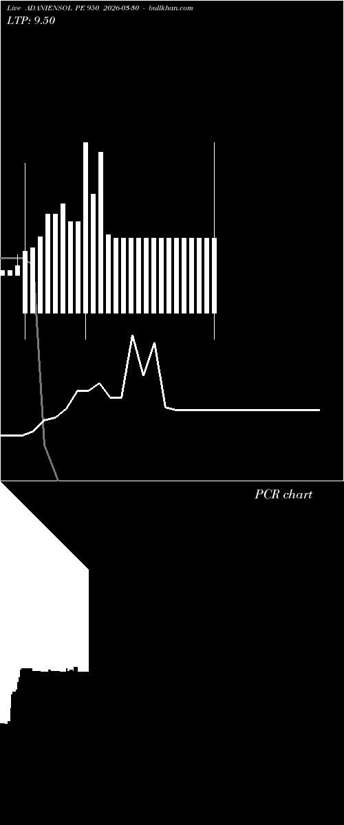  option chart ADANIENSOL PE 950 2026-03-30 