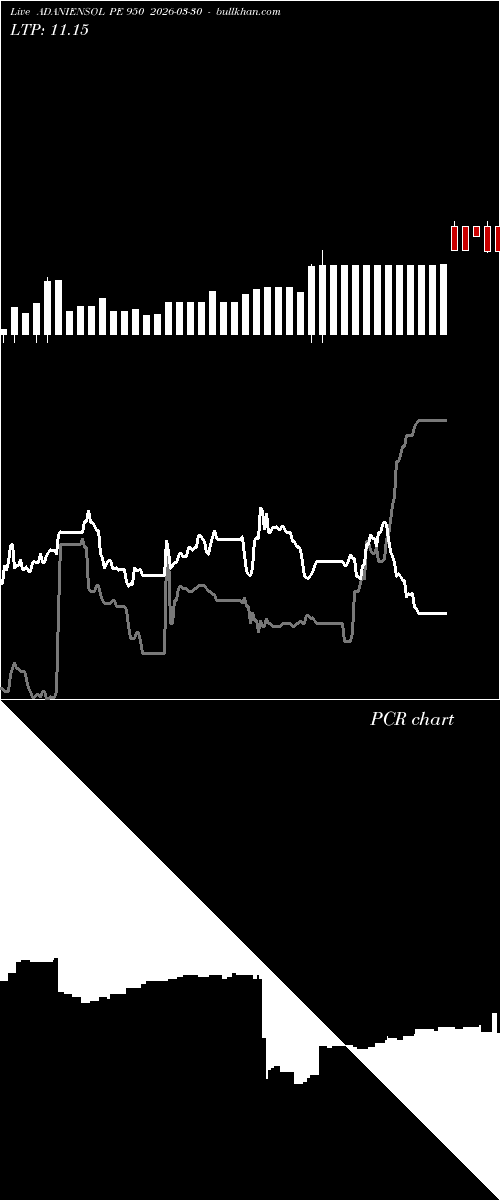  option chart ADANIENSOL PE 950 2026-03-30 