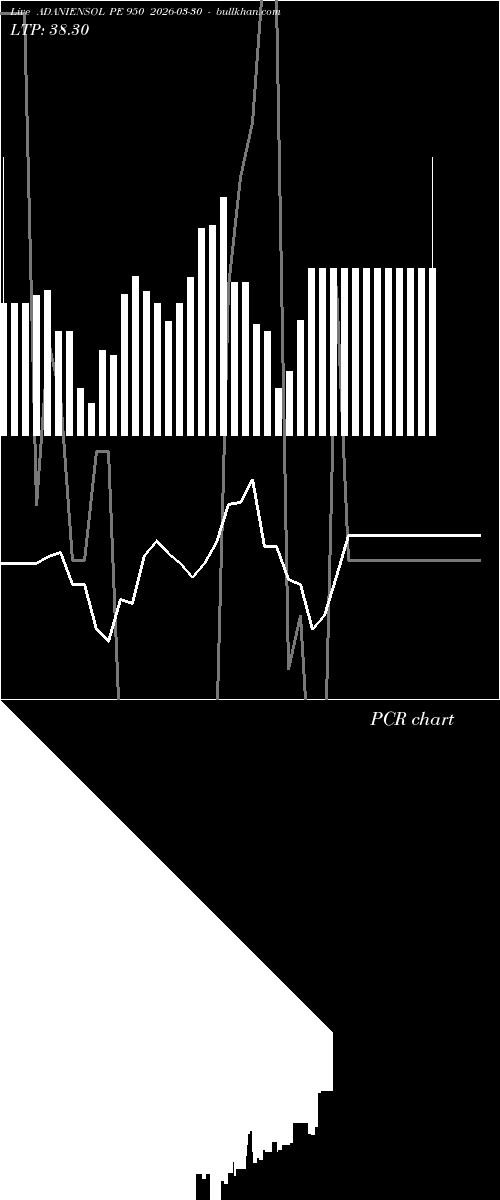  option chart ADANIENSOL PE 950 2026-03-30 