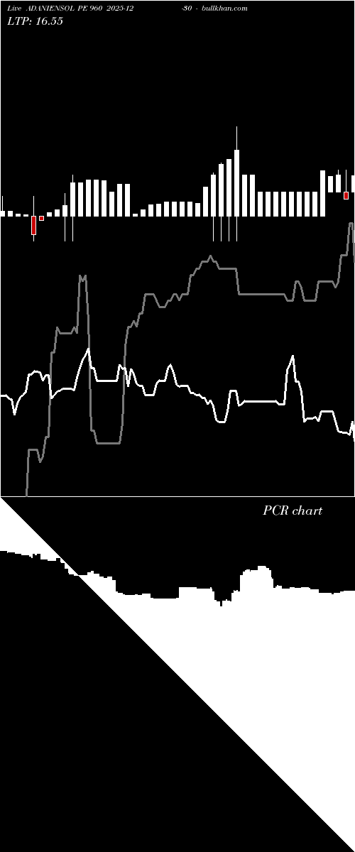  option chart ADANIENSOL PE 960 2025-12-30 