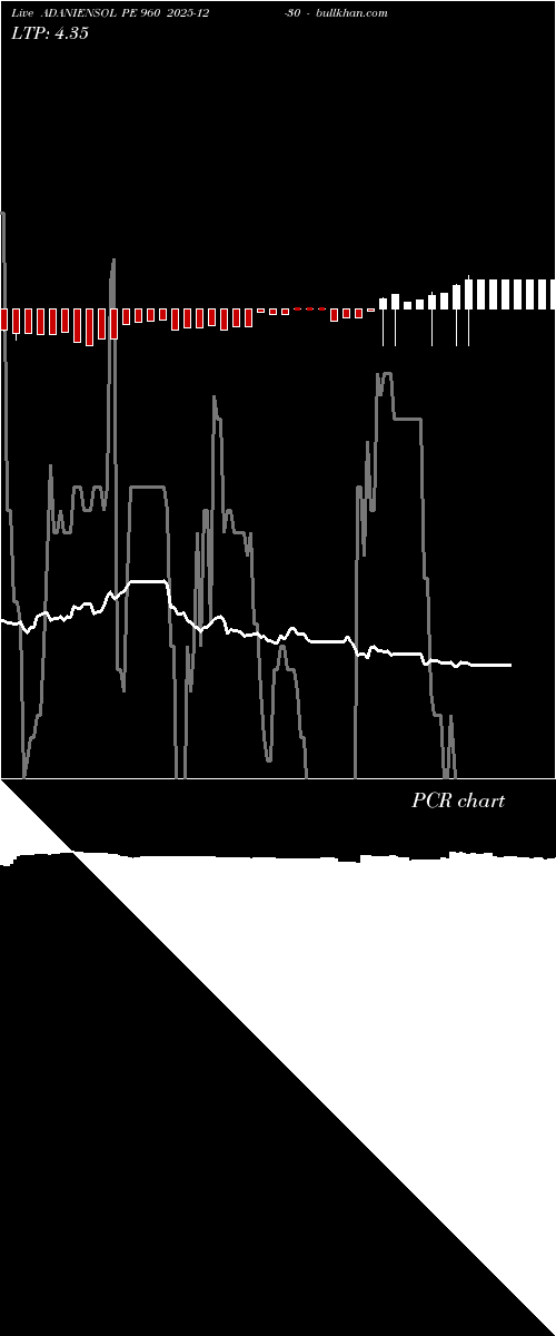  option chart ADANIENSOL PE 960 2025-12-30 