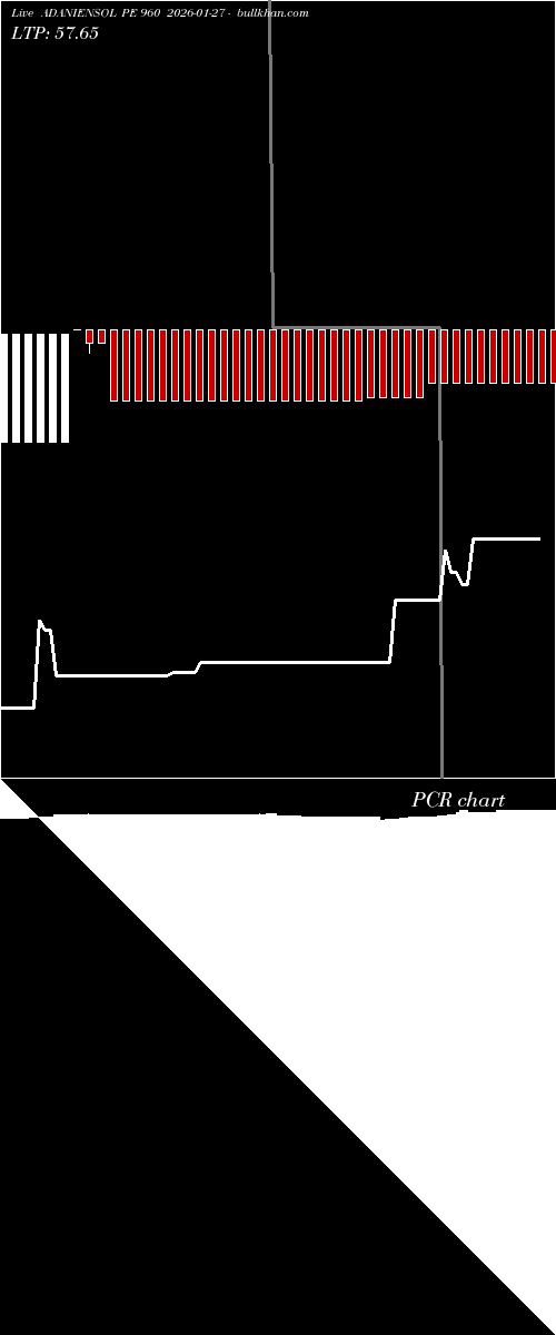  option chart ADANIENSOL PE 960 2026-01-27 