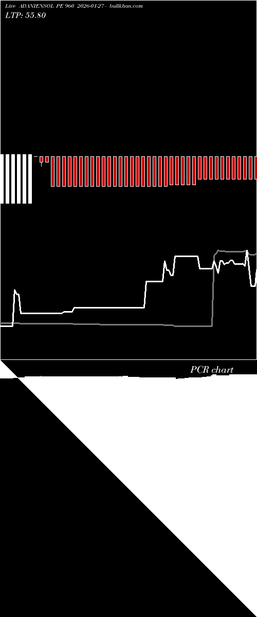  option chart ADANIENSOL PE 960 2026-01-27 