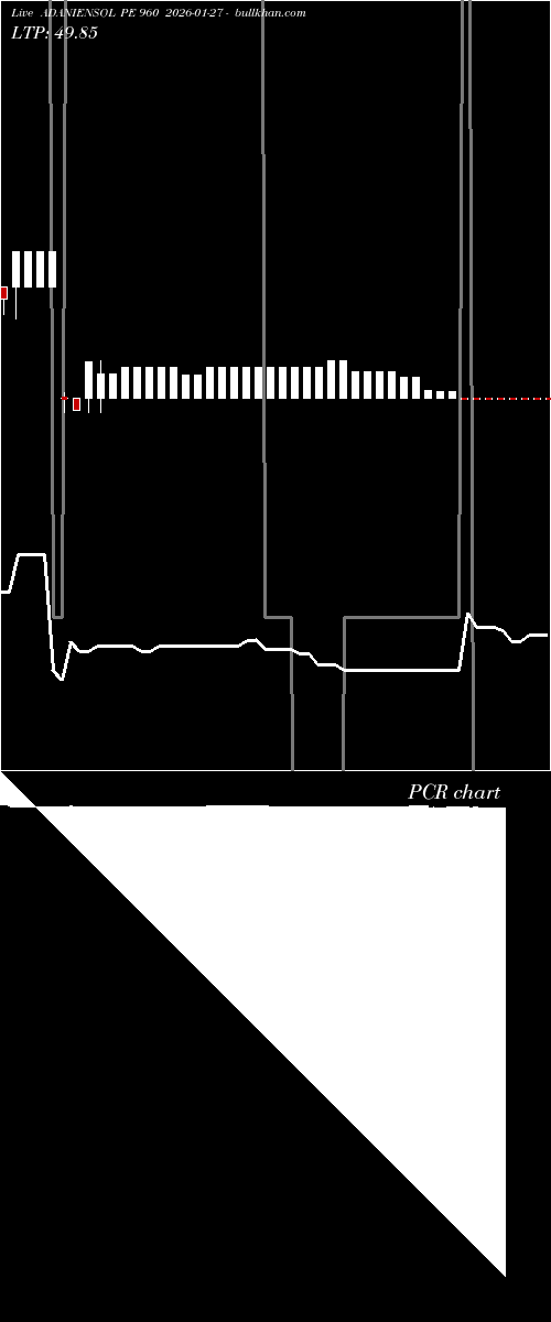  option chart ADANIENSOL PE 960 2026-01-27 