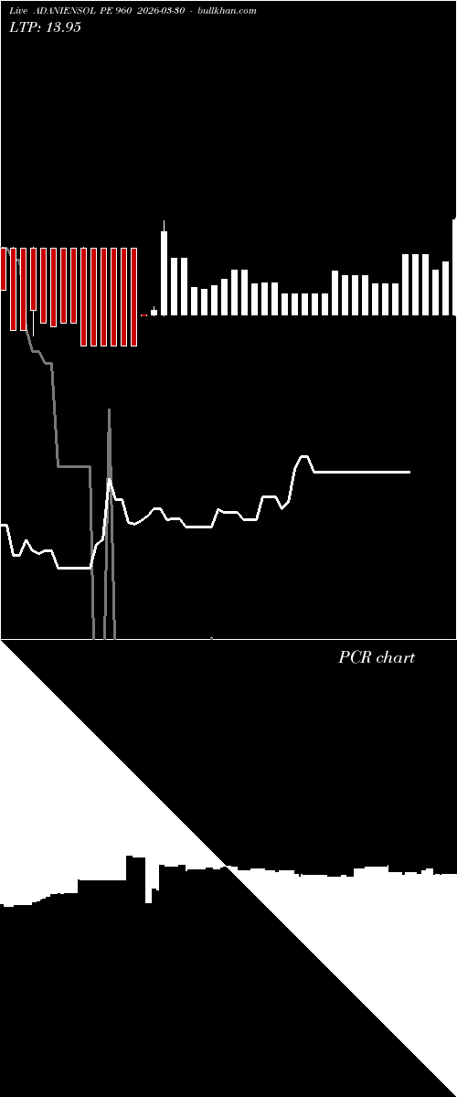  option chart ADANIENSOL PE 960 2026-03-30 
