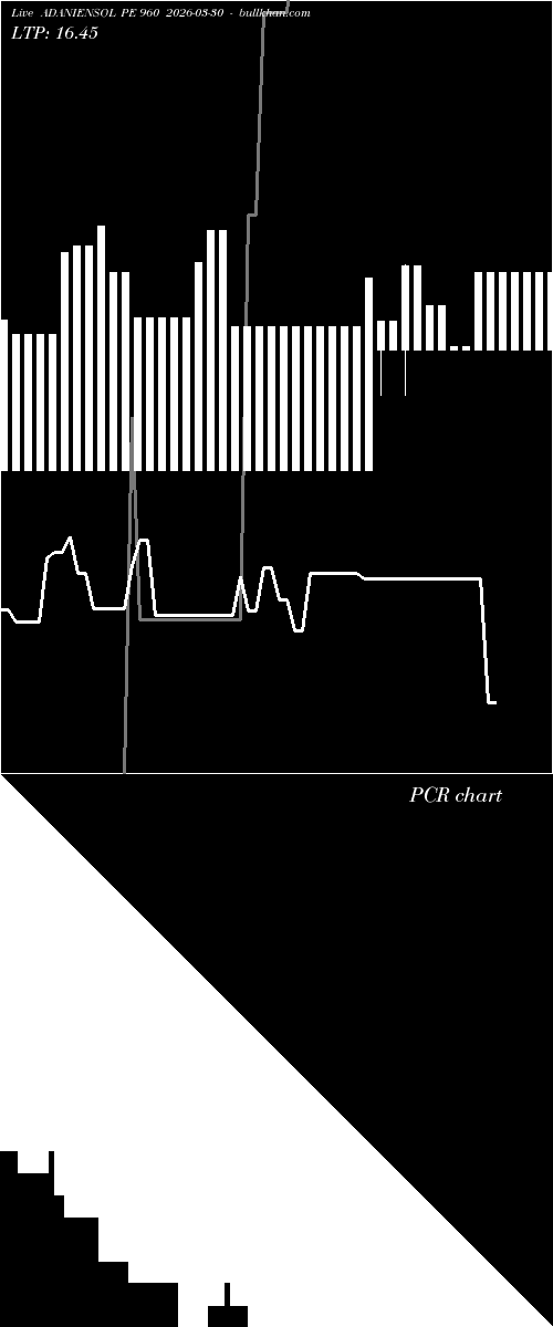  option chart ADANIENSOL PE 960 2026-03-30 