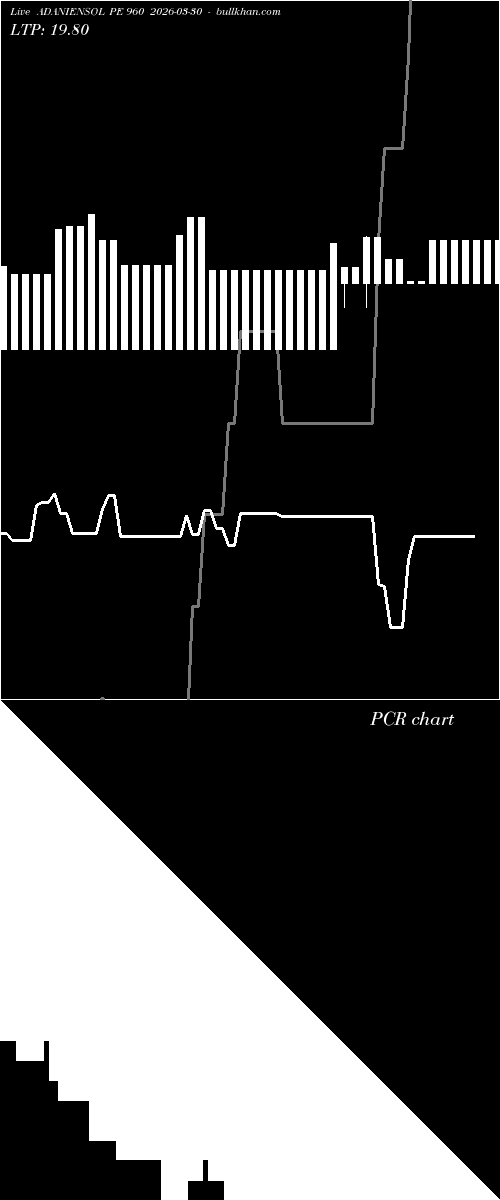  option chart ADANIENSOL PE 960 2026-03-30 