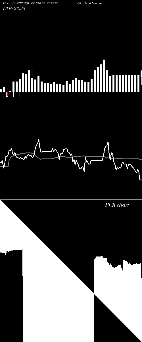  option chart ADANIENSOL PE 970.00 2025-12-30 